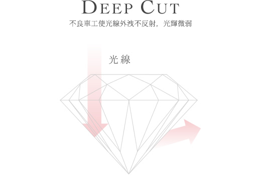 DEEP CUT